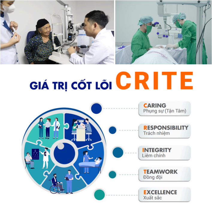 Gía trị cốt lõi